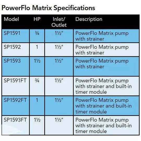 Hayward Sp1593 PowerFlo Matrix 1.5 HP Above-Ground Swimming Pool Pump - Cheap Fitting