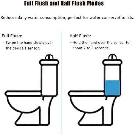 Touchless Toilet Flusher,Infrared Sensor Automatic Toilet Flusher With Two Flush Modes Design, USB Rechargeable for Home and Public Use - Cheap Fitting