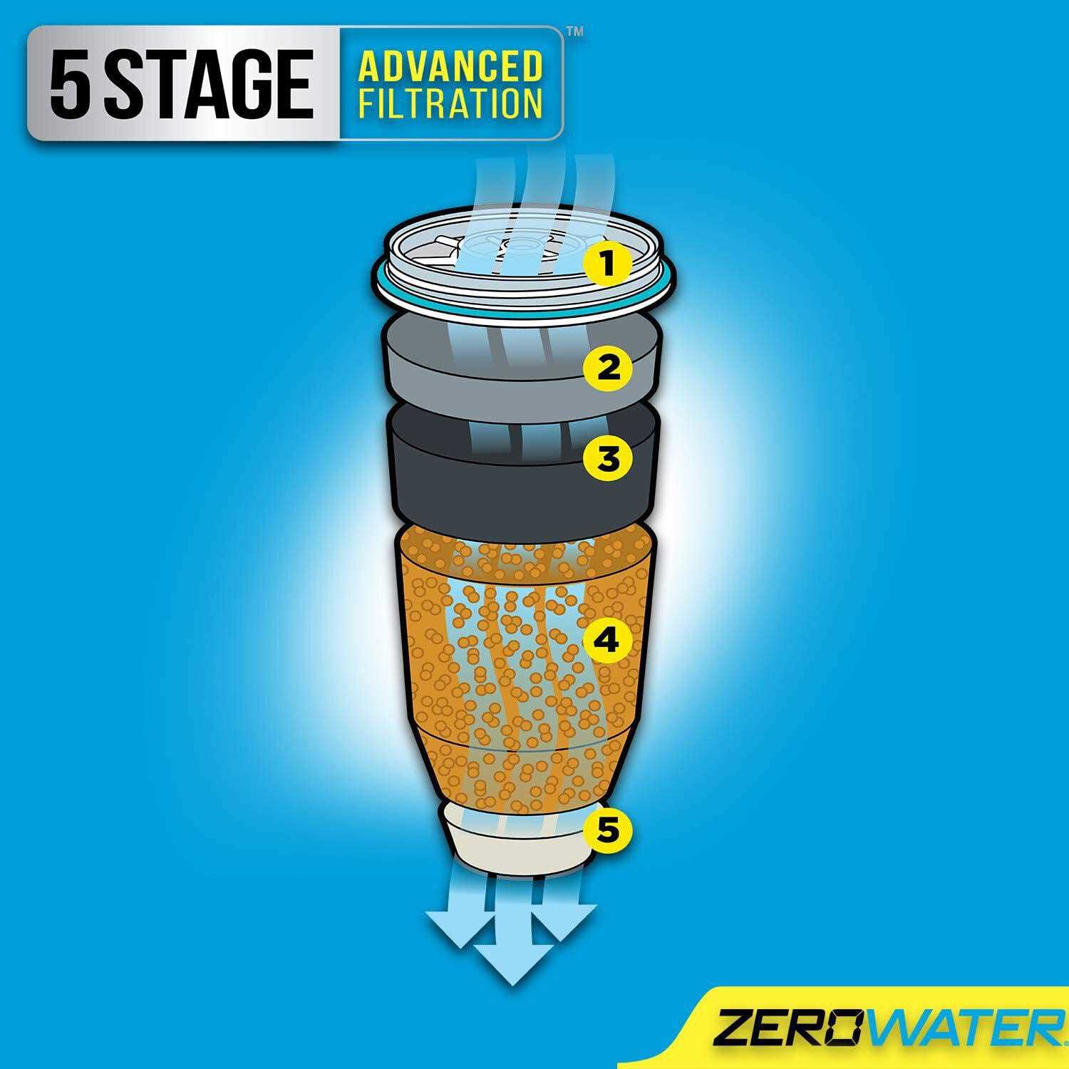 ZeroWater Replacement Filters - Cheap Fitting