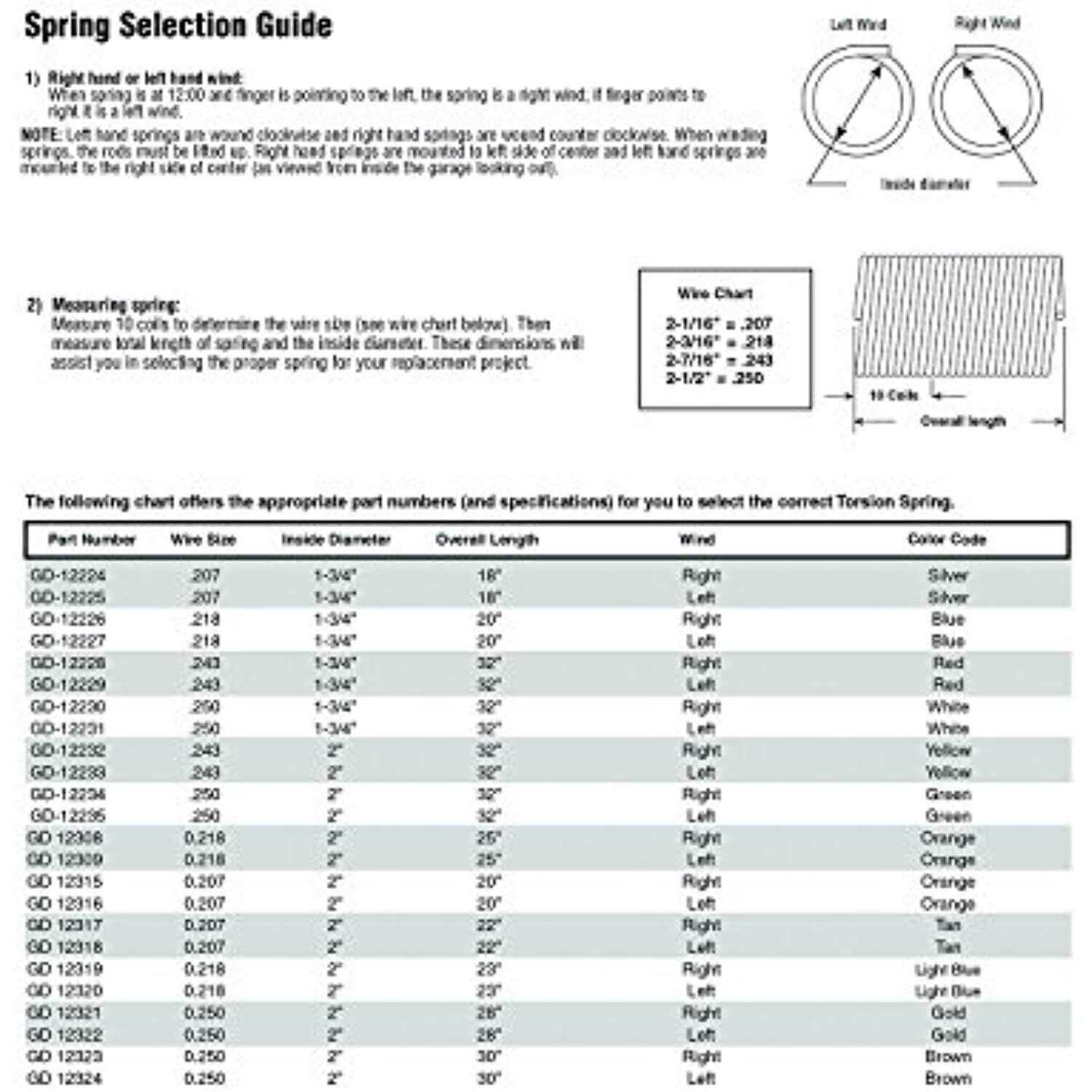 Prime-Line Torsion Spring GD 12228 - Cheap Fitting