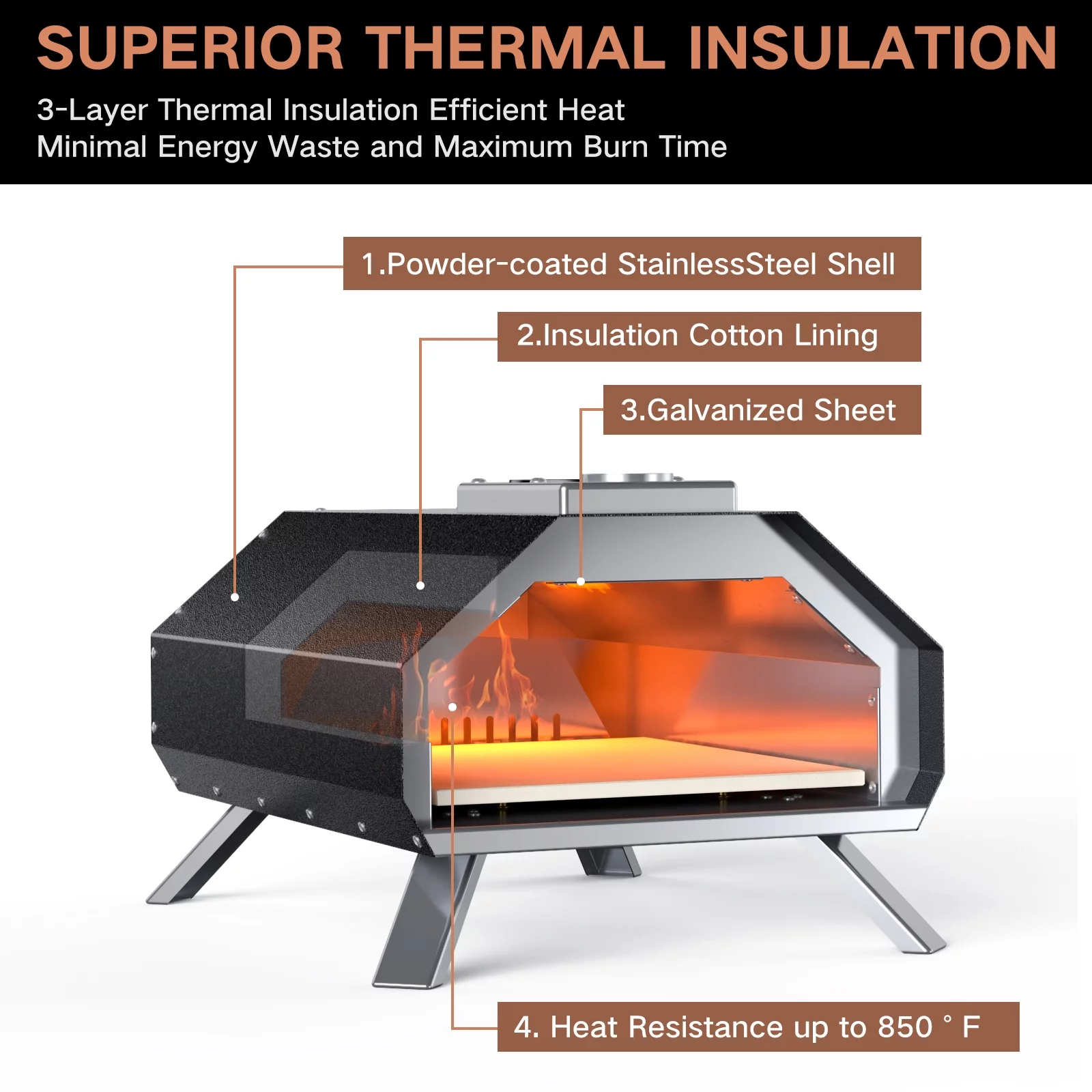 KingChii Portable Pizza Oven, 13