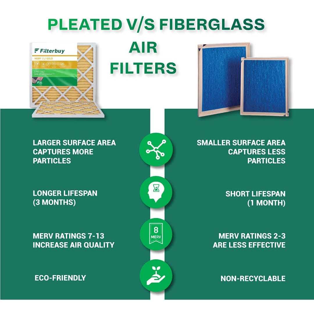 Filterbuy Air Filter MERV 8 Pleated Hvac AC Furnace Filters Replacement - Cheap Fitting