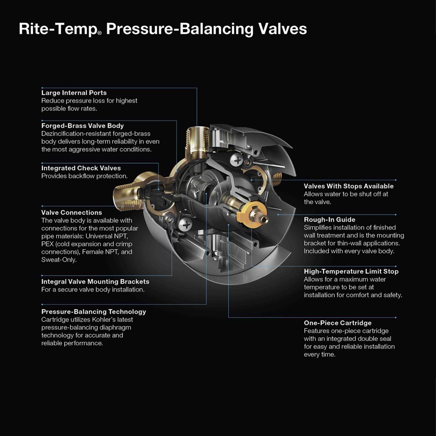 Kohler 8304-PX-NA Rite-Temp Pressure-Balancing Valve Body and Cartridge Kit with PEX Crimp Connections - Cheap Fitting