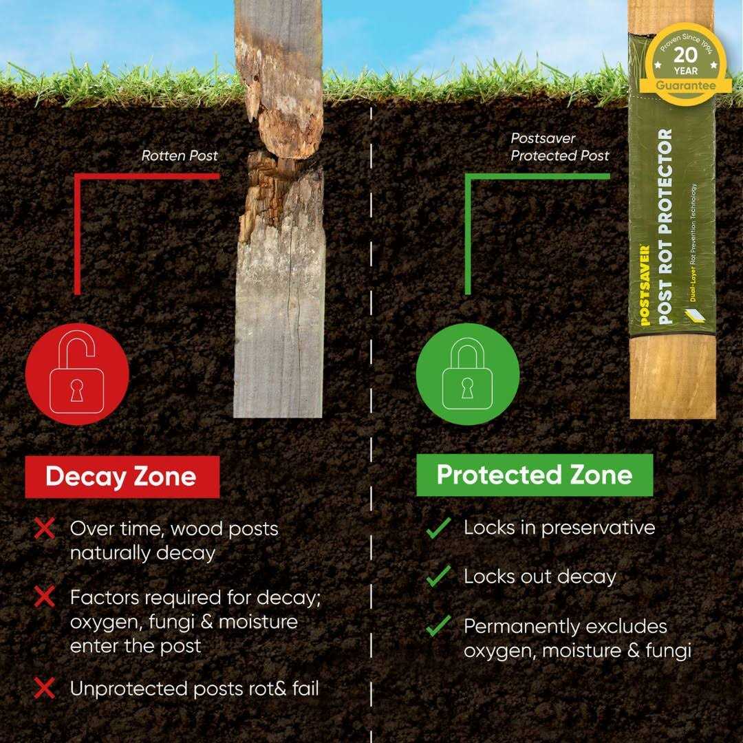 Postsaver Rot Protection Sleeve - Cheap Fitting