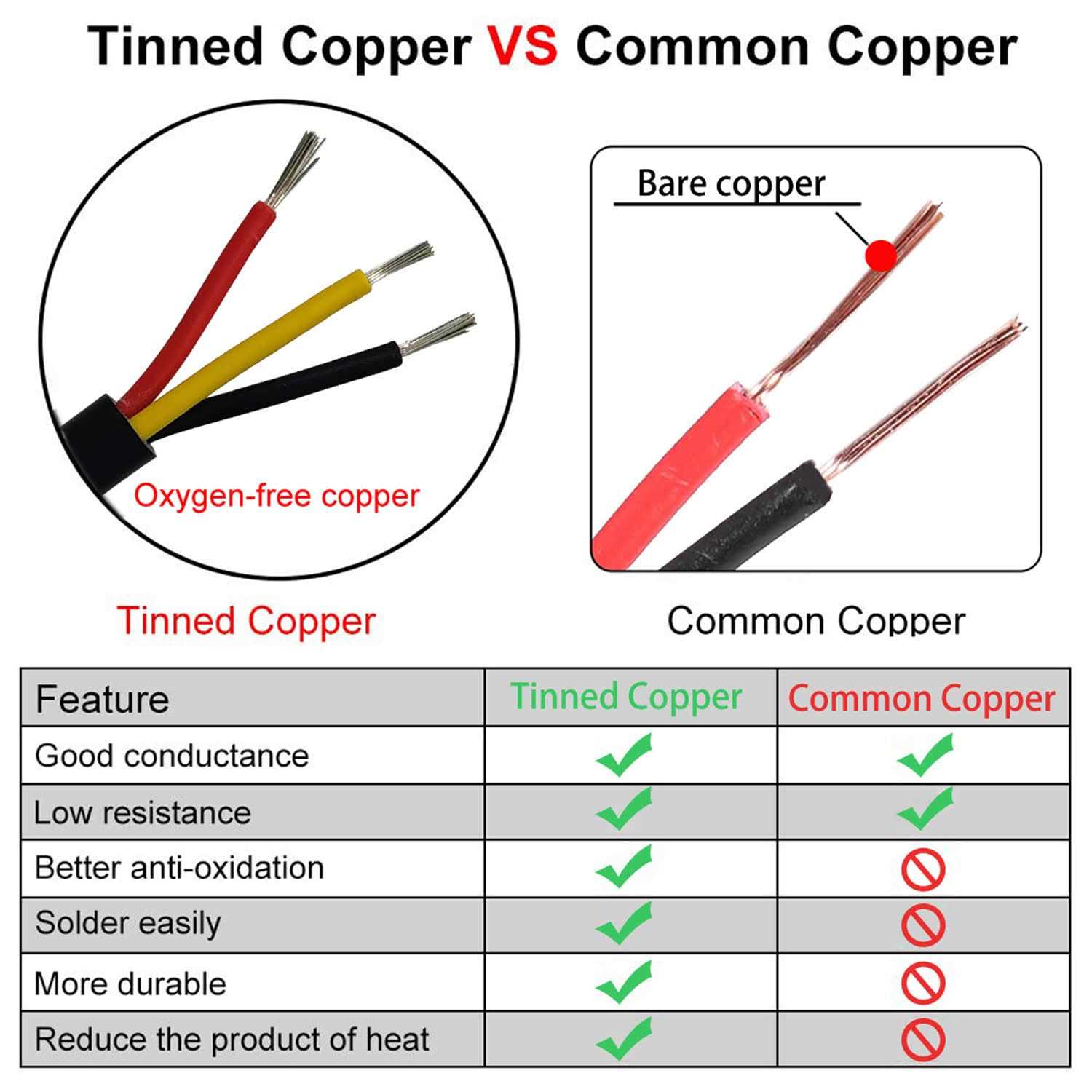 CBAZY Ul2464 Power Cable Led Red & Black& Yellow Conductors - Cheap Fitting