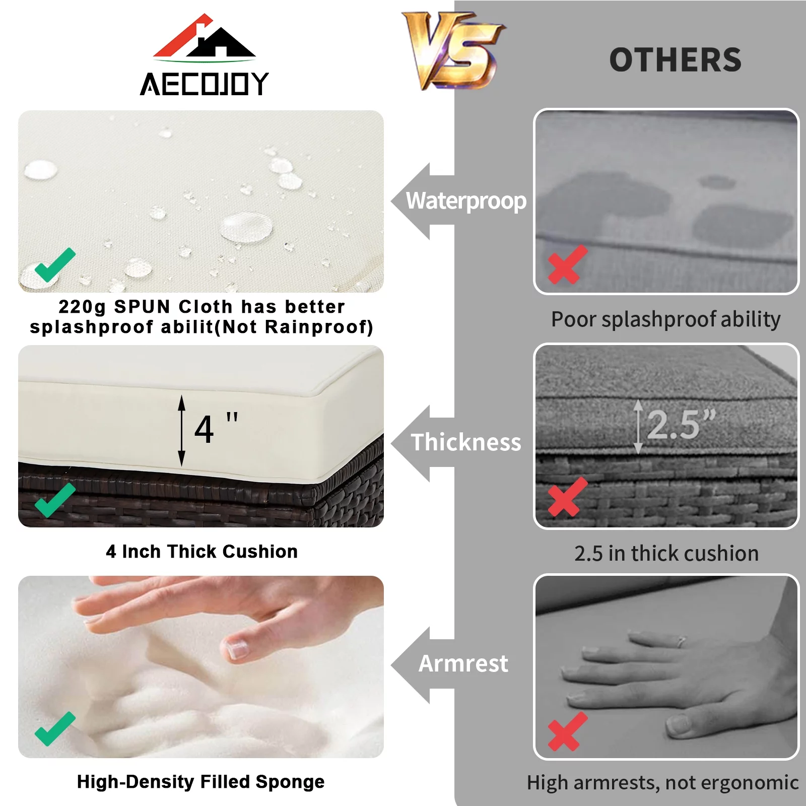 AECOJOY Outdoor Furniture Set, 7-Piece Rattan Wicker Sectional Sofa Couch, Patio Conversation Set with Dining Table & Chair in Navy - Cheap Fitting