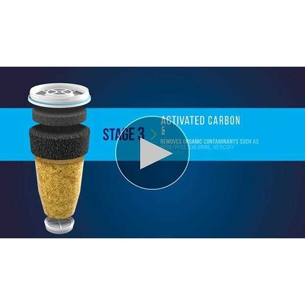 ZeroWater Filter Replacement - Cheap Fitting