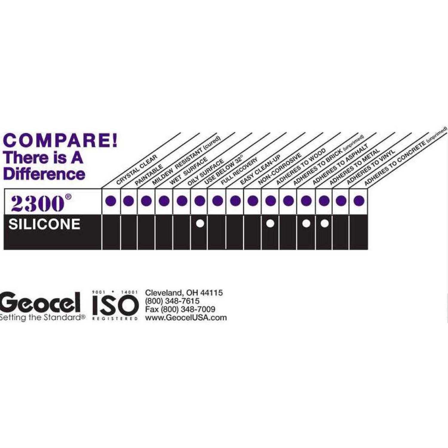 Geocel 2300 Clear Sealant - Cheap Fitting