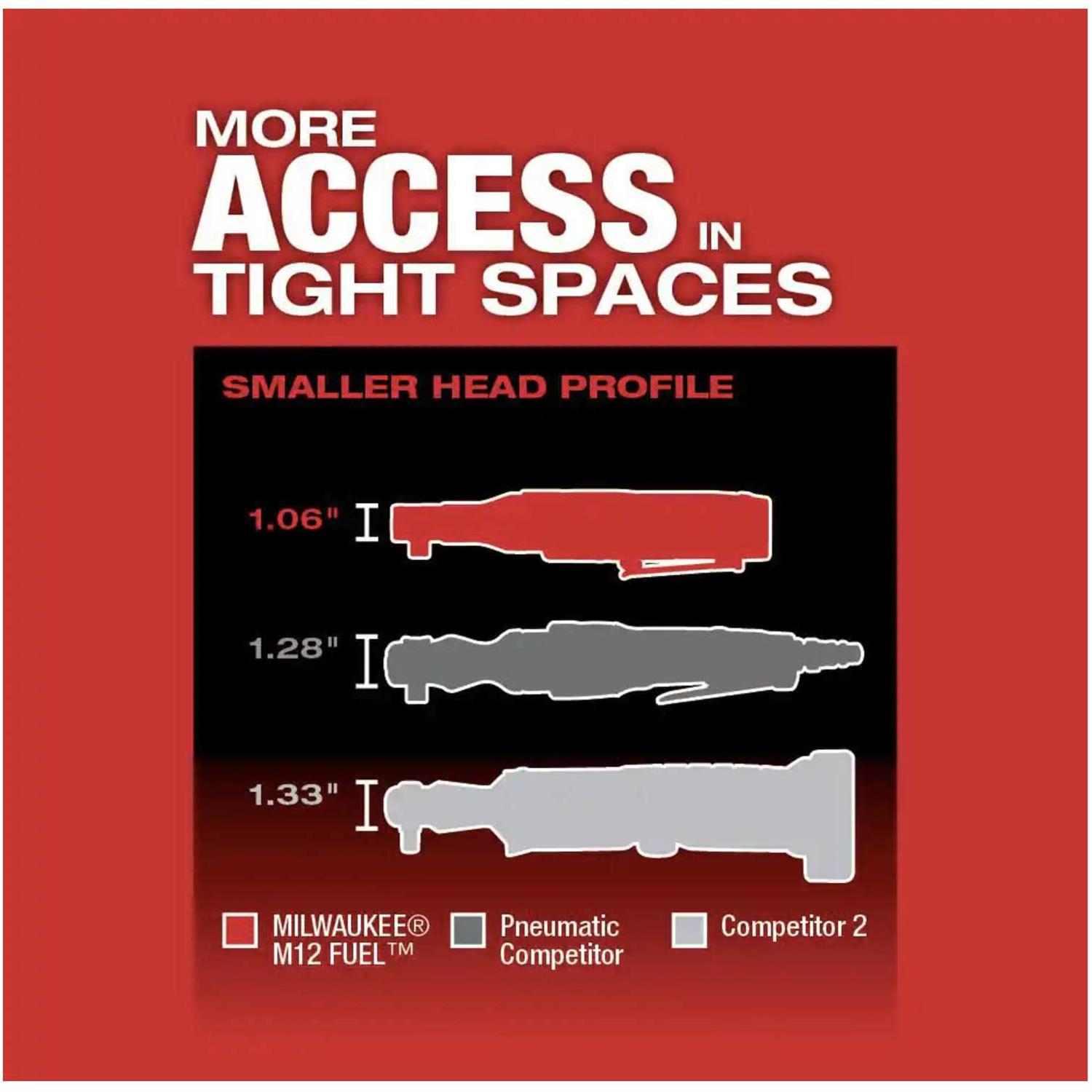 2557-20 Milwaukee M12 FUEL 3/8 Ratchet - Cheap Fitting