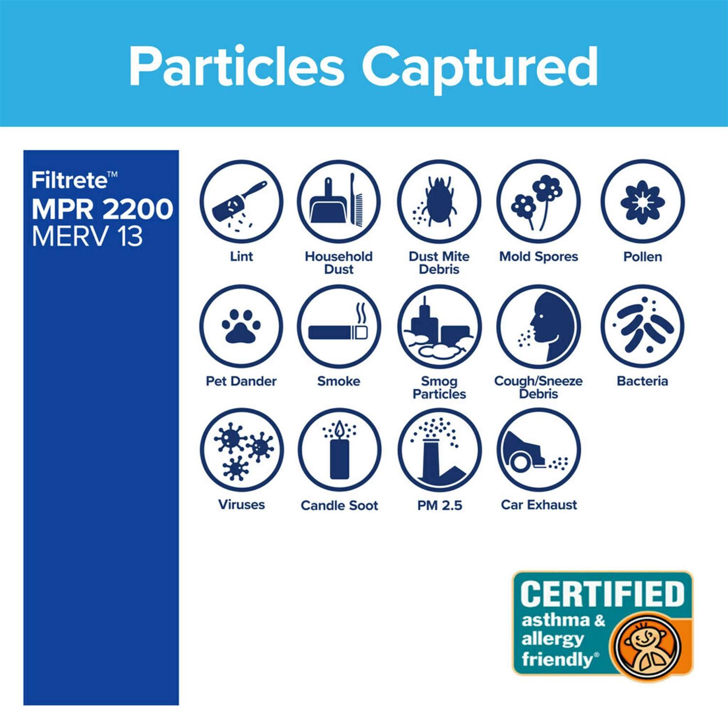 Filtrete 2200 Elite Allergen Filter - Cheap Fitting