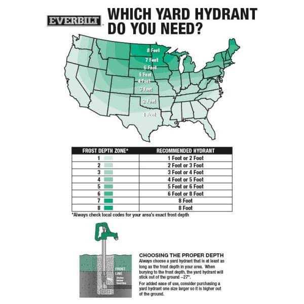 Everbilt 2 ft. Bury Depth Frost-Proof Yard Hydrant - Cheap Fitting