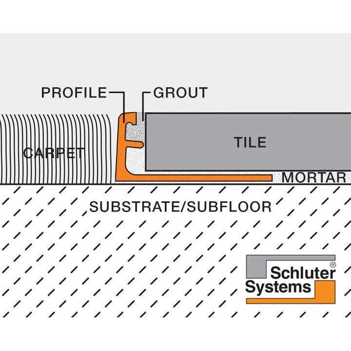 Schluter Schiene Tile Edging Trim - Cheap Fitting