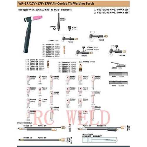 Wp17 Tig Welding Torch Air-cooled Tig Welding 13 Feet Cable,Connector - Cheap Fitting