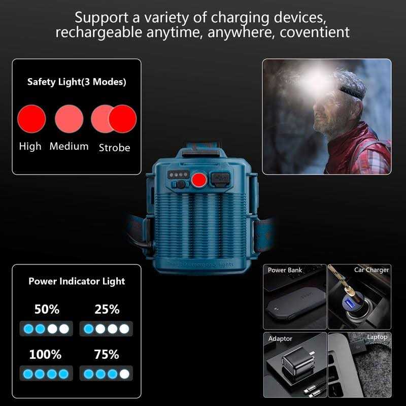 TUNFOU LED Rechargeable Headlamps for Adults 90000 Lumen Super Bright Headlamp Flashlight 90adjustable 4 Modes IPX5 Waterproof USB Rechargeable Head Lamp f - Cheap Fitting