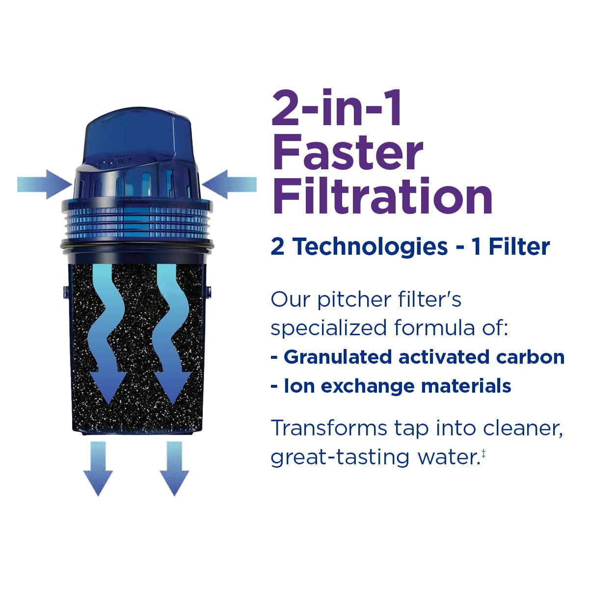 PUR Water Pitcher Replacement Filter - Cheap Fitting