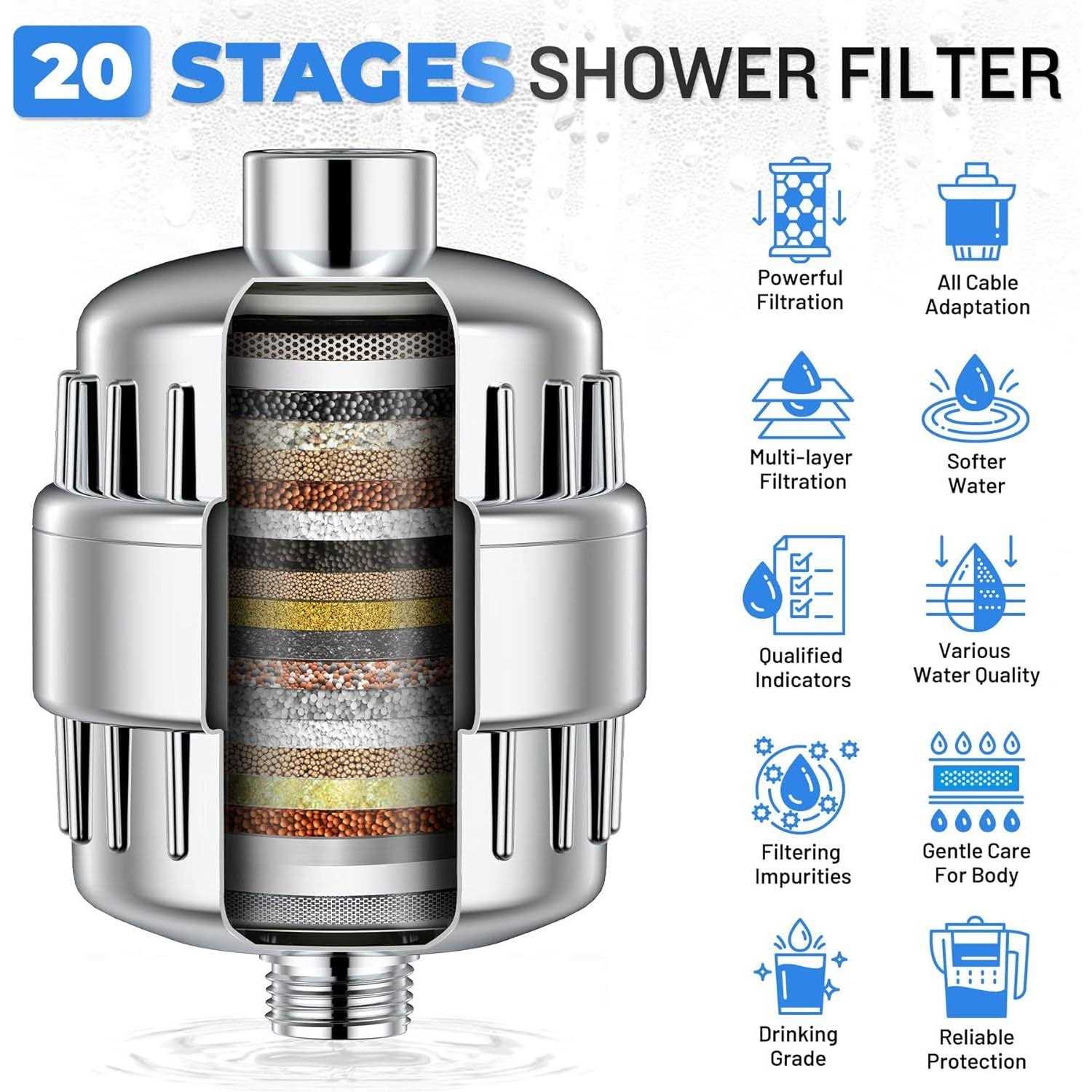 groligh Shower Filter 20 Stage Showerhead Filter for Hard Water Shower Water Filter with 2 Replaceable Filter Cartridges for Removing Chlorine - Cheap Fitting