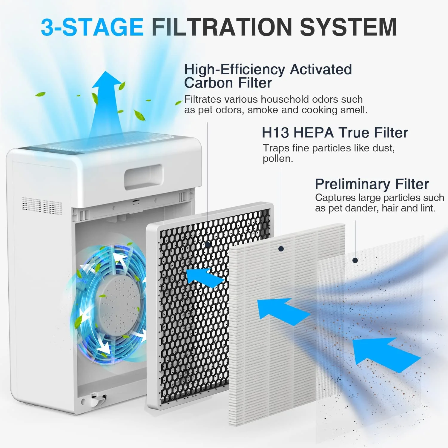 MOOKA Air Purifier for Home Large Room, H13 True HEPA Filter Cleaner, E-300L White - Cheap Fitting