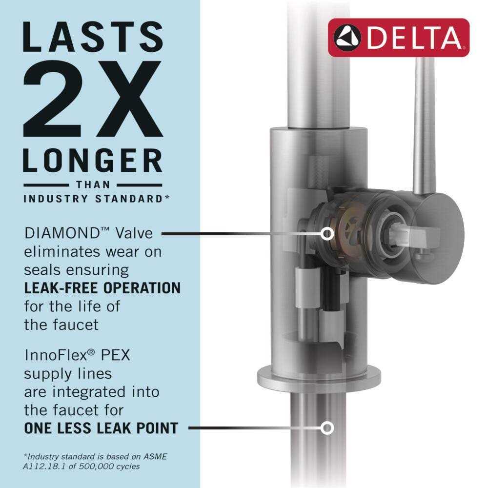 Delta Saylor Two Handle Widespread Bathroom Faucet - Cheap Fitting
