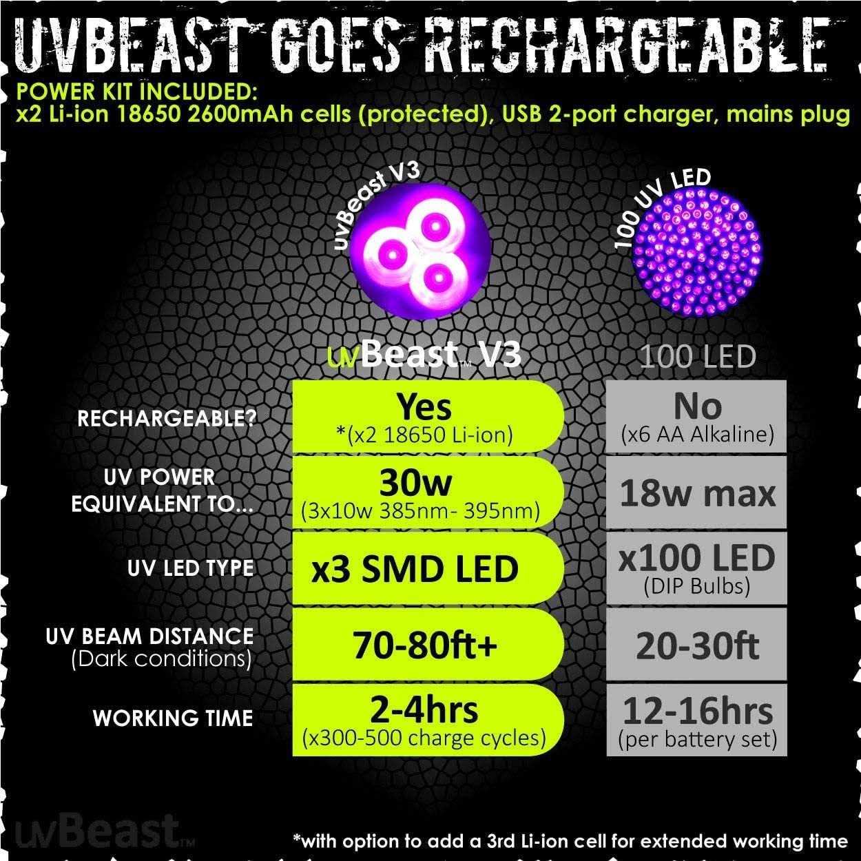 uvBeast New V3 385-395nm Black Light UV Flashlight HIGH Power Upgraded Triple Broad Band LEDs Best for Professional/Commercial Use - Cheap Fitting