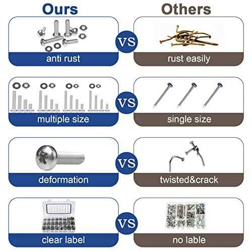 1200PCS Machine Screw Assortment Kit, JROUTH Phillips Pan Head #4-40#6-32#8-32#10-24 Assorted Nuts Bolts and Flat Washers Set - Cheap Fitting