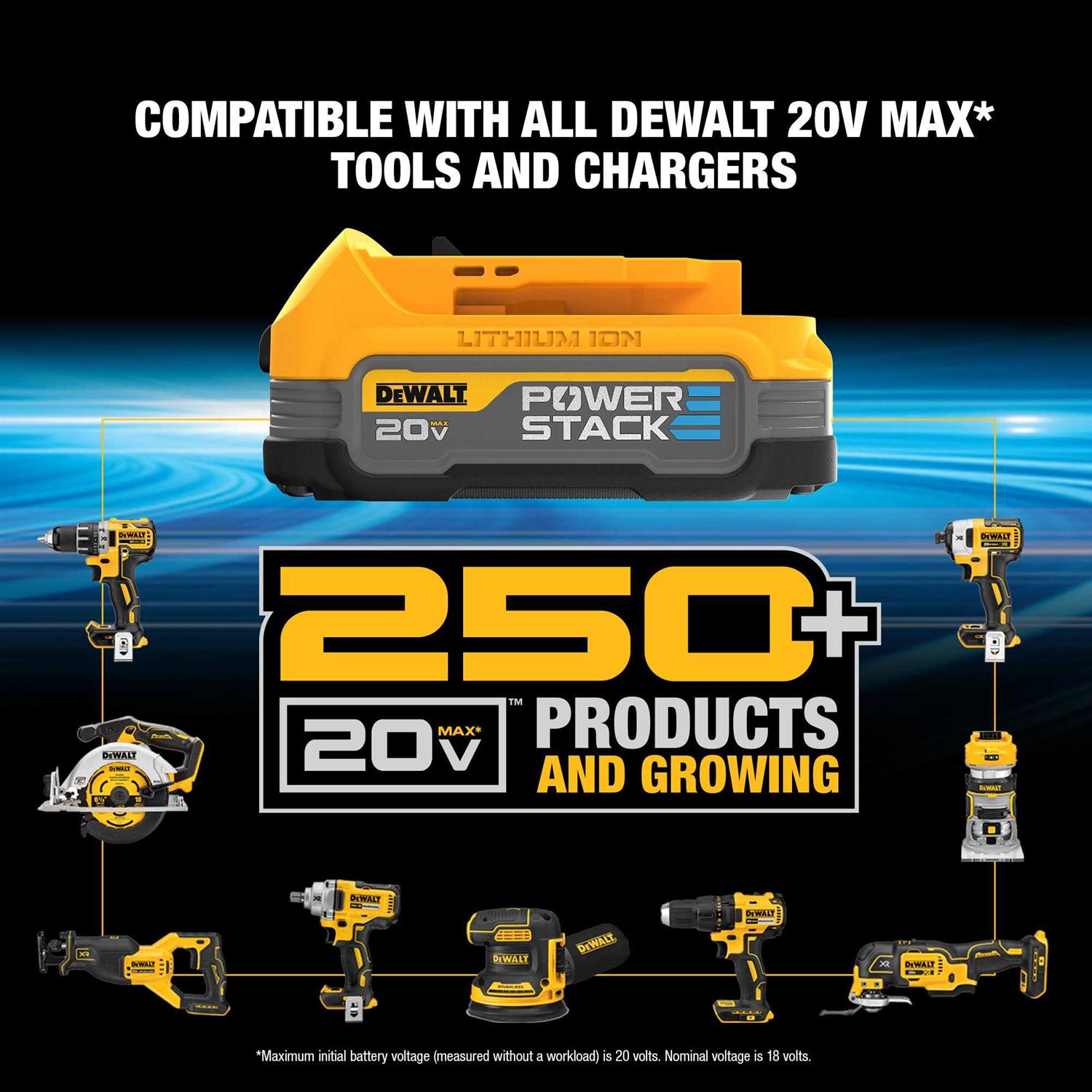 DEWALT 20V MAX XR HD-Impact Kit DCK249E1M1 - Cheap Fitting