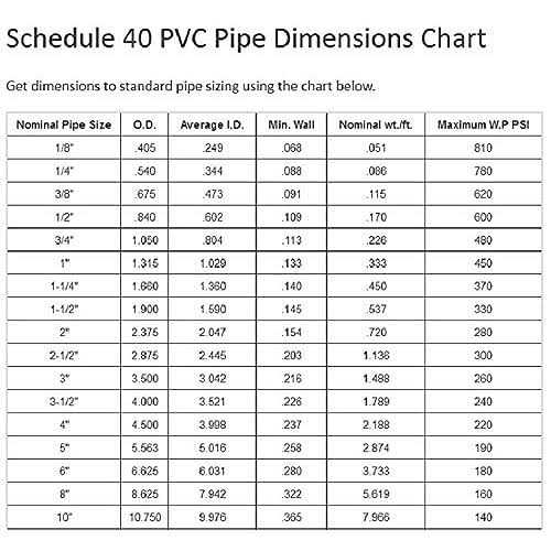 Spears PVC Cap Schedule 40 - Cheap Fitting