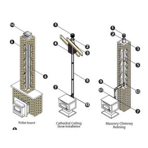 DuraVent PelletVent 3 & 4 Inner Diameter Reduction Collar - Cheap Fitting