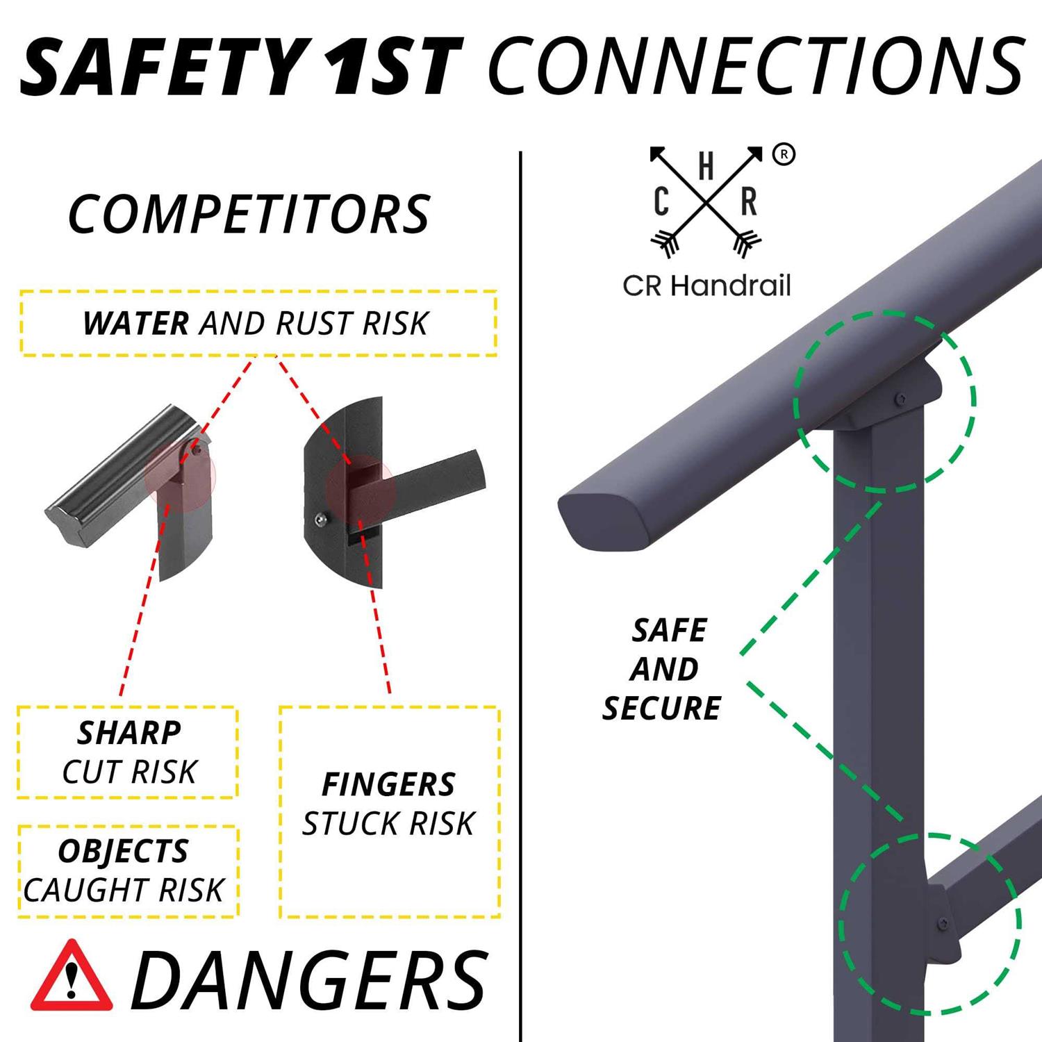 CHR 5 Steps Outdoor Handrails for Outdoor Steps - Cheap Fitting