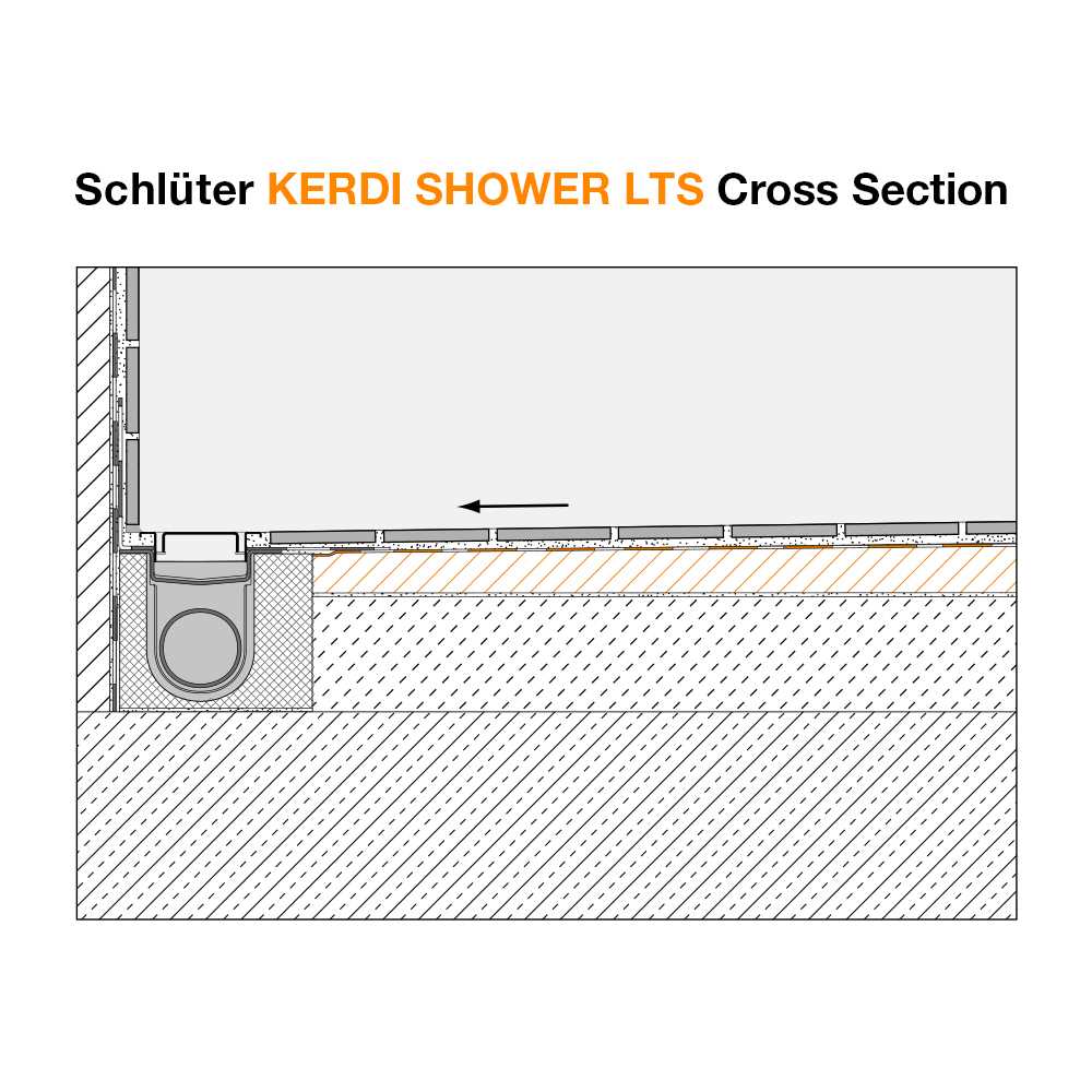Schluter Kerdi-Shower-LTS 38 x 76 Linear Shower Tray - Cheap Fitting