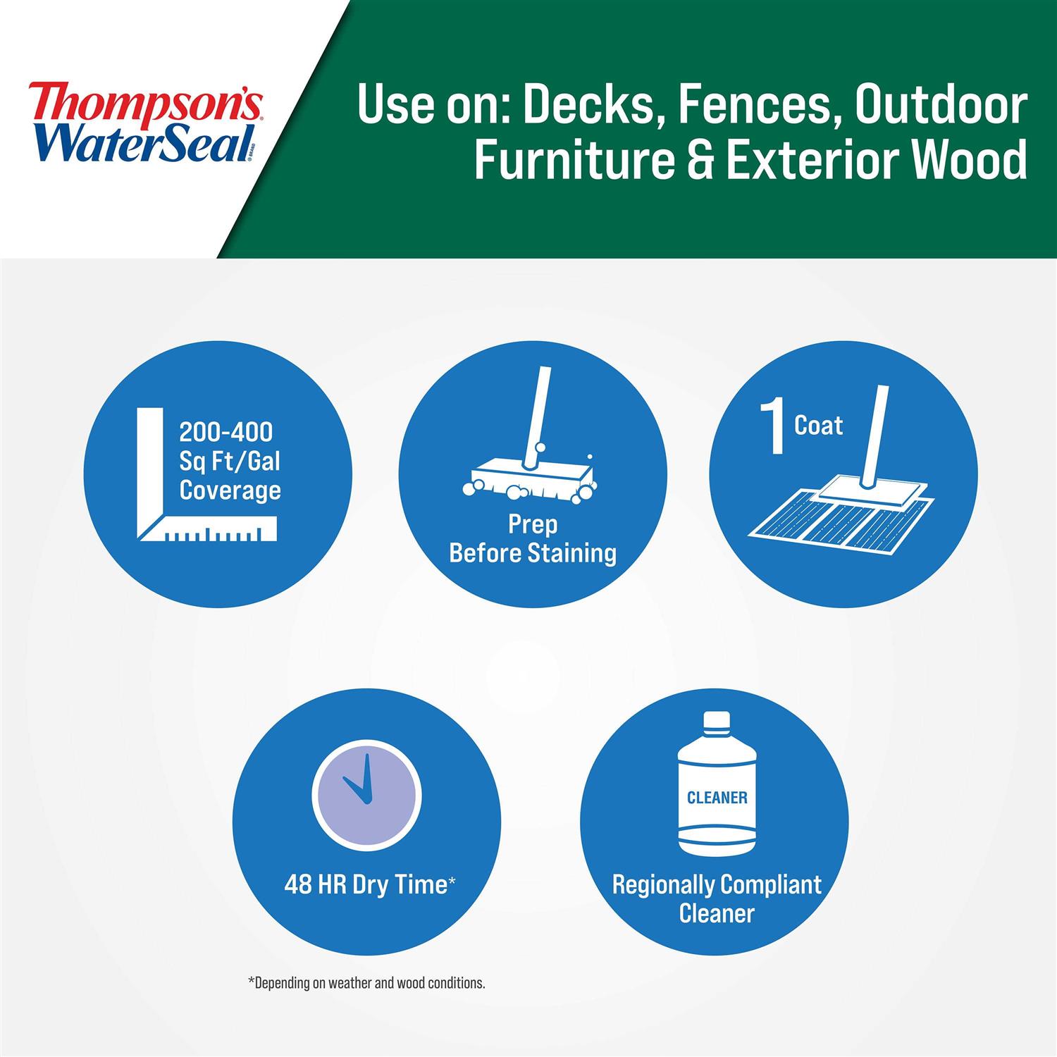 Thompson’s WaterSeal Clear Exterior Wood Stain & Sealer - Cheap Fitting
