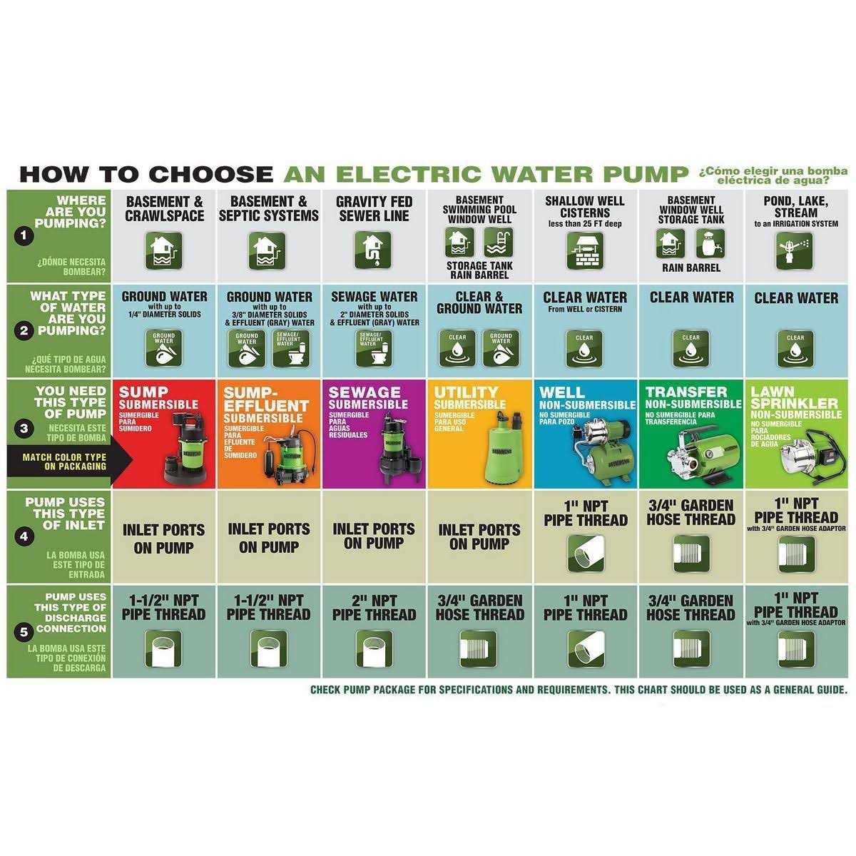 Drummond 1 HP Stainless Steel Shallow Well Pump and Tank with Pressure Control Switch - Cheap Fitting