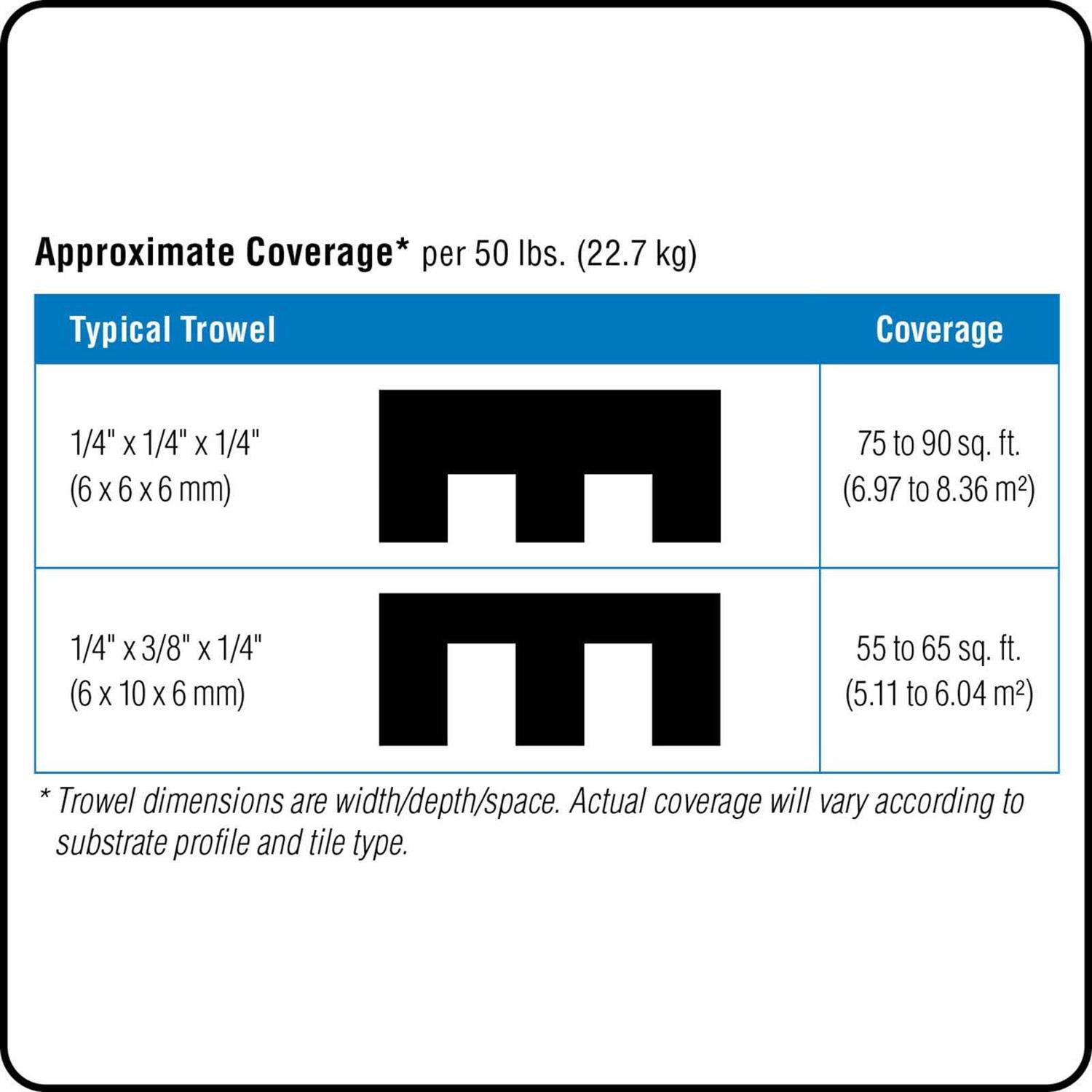 MAPEI Floor Tile Thinset Tile Mortar - Cheap Fitting