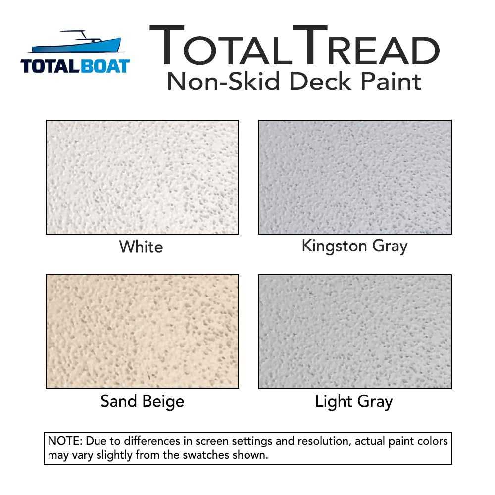 TotalBoat TotalTread Non Skid Deck Paint - Cheap Fitting