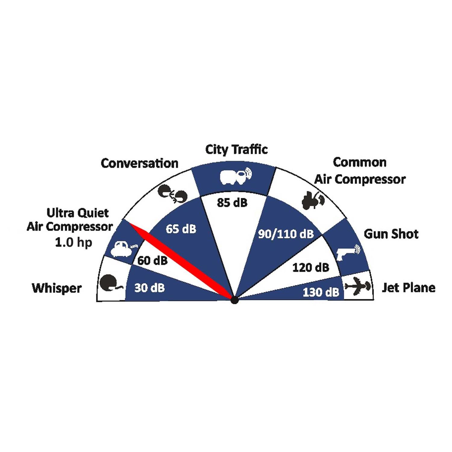 California Air Tools 4710sqh 4.7 Gallon 1 HP Quiet Flow Steel Tank Air Compressor Hose Kit - Cheap Fitting