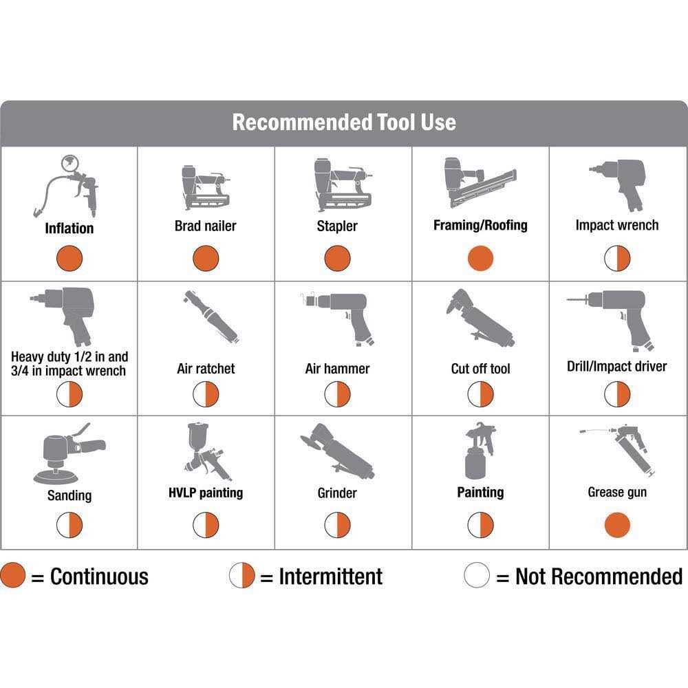 Husky 8G 150 PSI Hotdog Air Compressor - Cheap Fitting