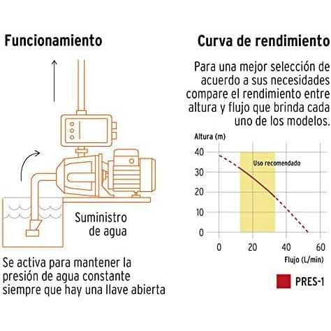 Truper 19397 1 HP Pressure System - Cheap Fitting