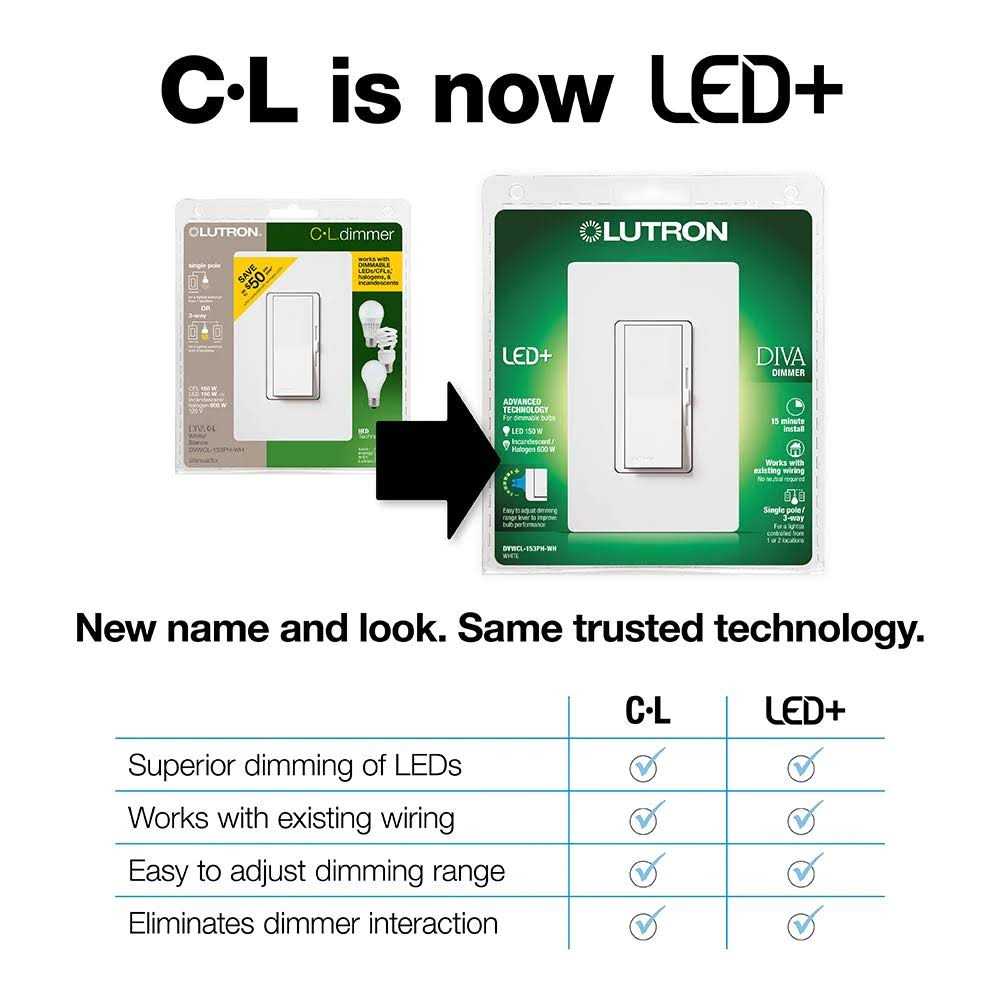 Lutron DVSCCL-153P-BI Diva CFL/LED Dimmer - Cheap Fitting