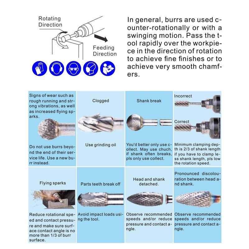 Sworker Carbide Burr Set 1/4 Shank 8PCS w/Wood Base Die Grinder Bits Rotary Rasp File for Metal Welds Concrete Stone Wood Plastic Carving Cutting - Cheap Fitting