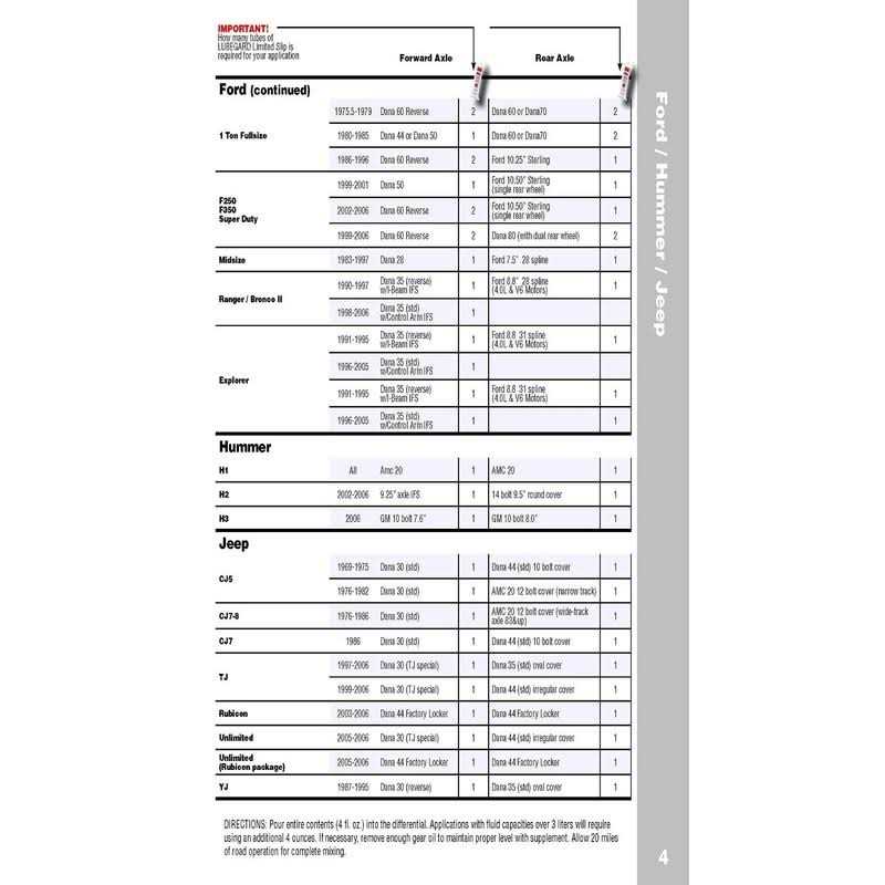 42851 Limited Slip Supplement Lubegard - Cheap Fitting