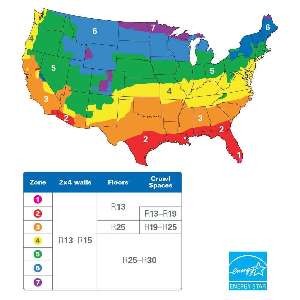 Johns Manville Manville 90005453 R19 15 Kraft Batt - Cheap Fitting