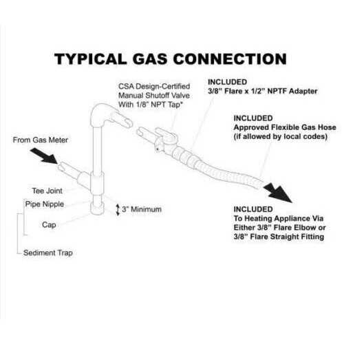 Hearthsense Universal Connection Kit For Gas Heating Appliances - Cheap Fitting