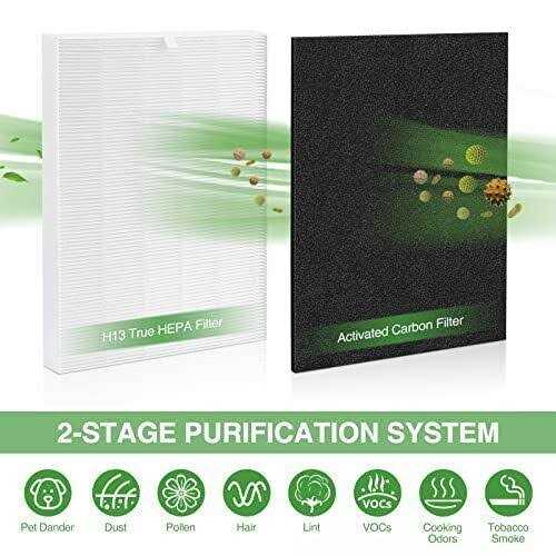 cabiclean C545 True HEPA Replacement Filter S Compatible for Winix C545 Air purifier - Cheap Fitting