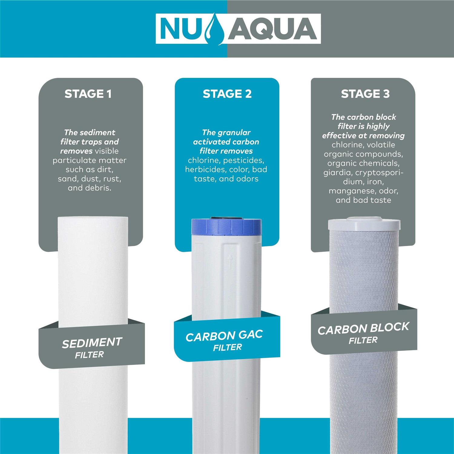 Nu Aqua 3 Stage Whole House Water Filtration System - Cheap Fitting