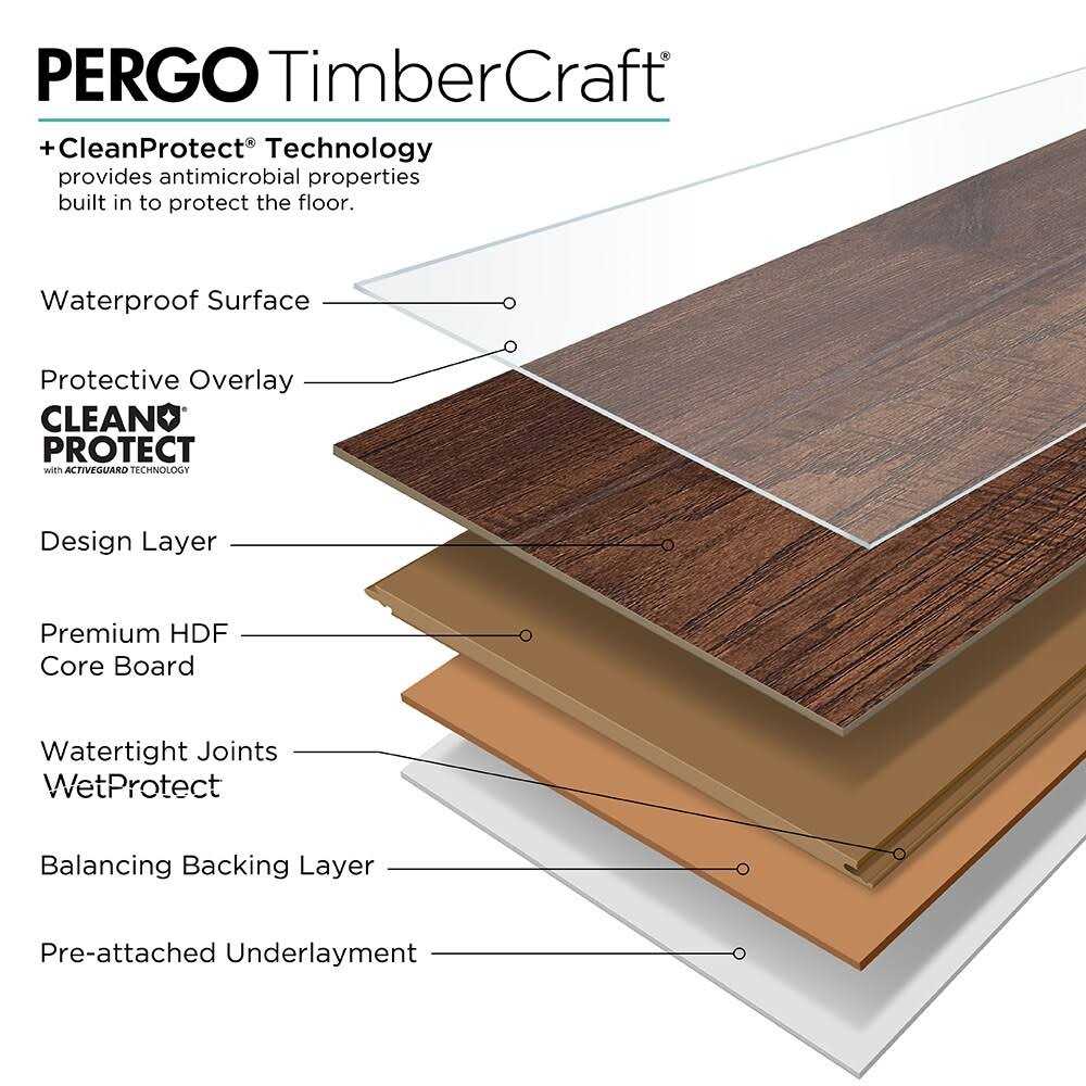 Pergo TimberCraft + WetProtect Cliffside Oak 12-mm Thick Waterproof Wood Plank 7-in W x 50-in L Laminate Flooring - Cheap Fitting