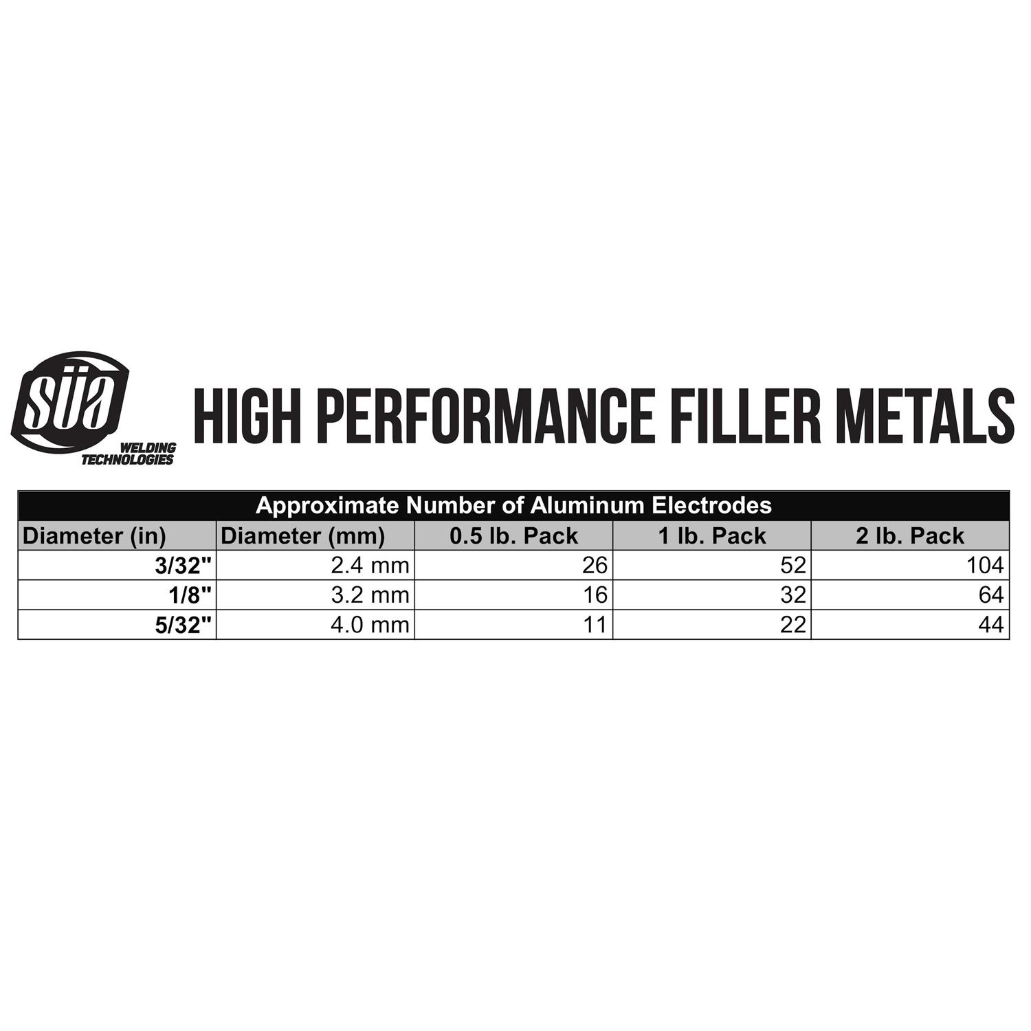 Sa Aluminum E4043 Stick Electrode Rod 14 inch - Cheap Fitting