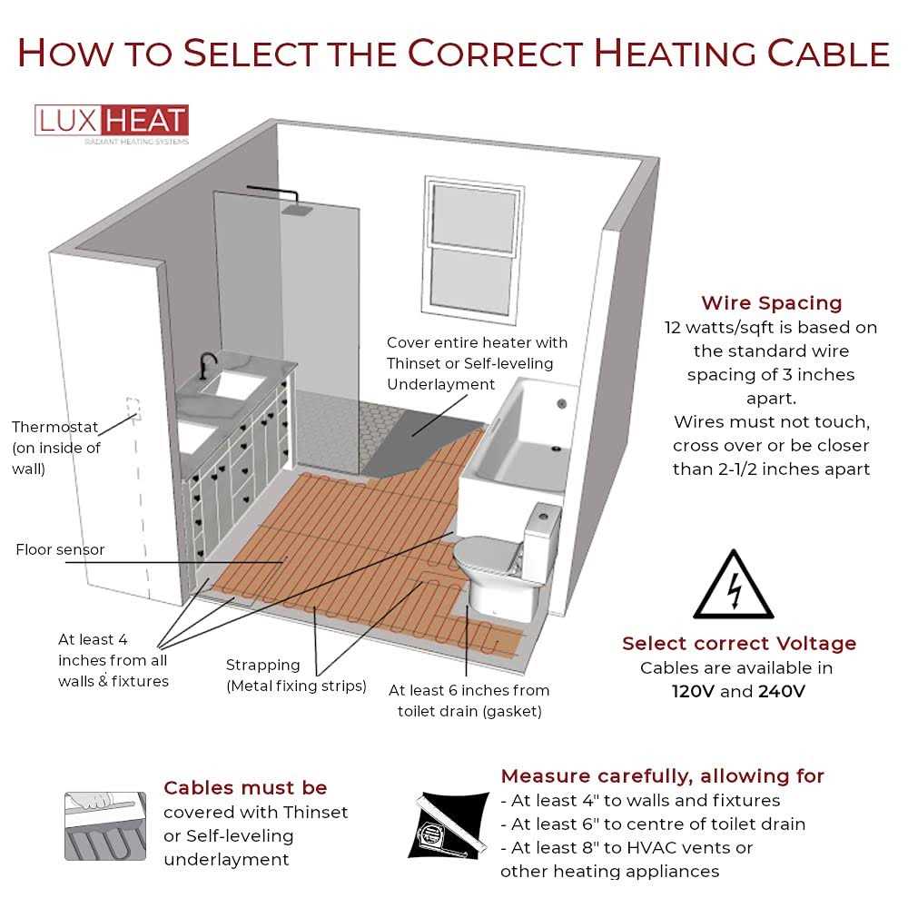 LuxHeat Radiant Electric Floor Heating Cable Kit with Floor Sensor 120v - Cheap Fitting