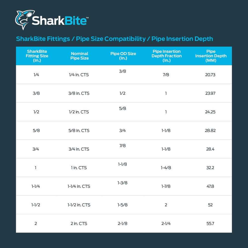 SharkBite 1/2-in Push-to-Connect Standard Tee - Cheap Fitting