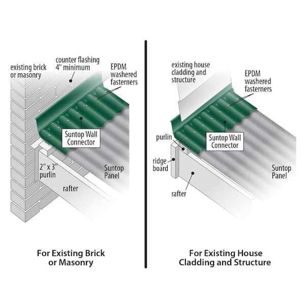 Suntop 4 ft. Polycarbonate Wall Connector Flashing - Cheap Fitting