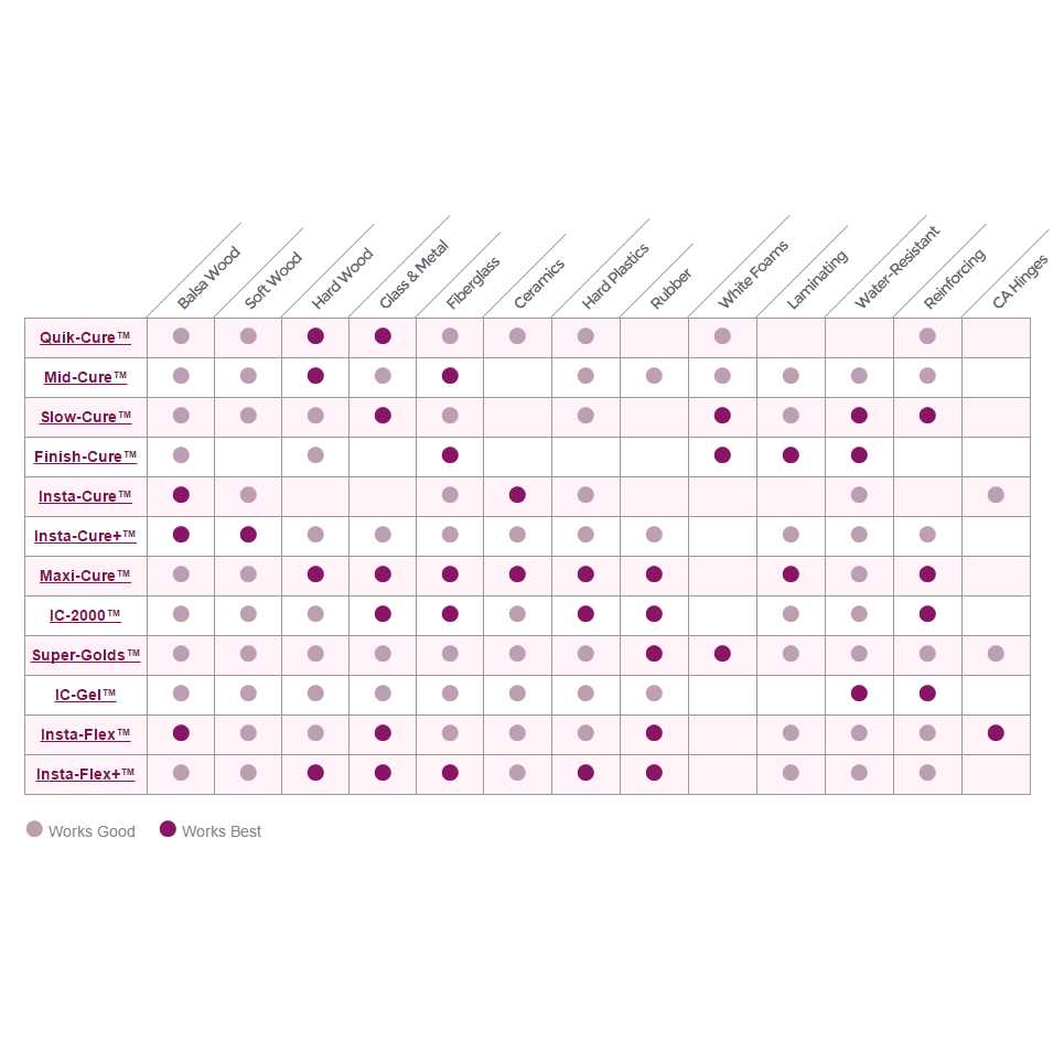 Bob Smith Industries 157H Maxi-Cure/Insta-set Combo Pack - Cheap Fitting