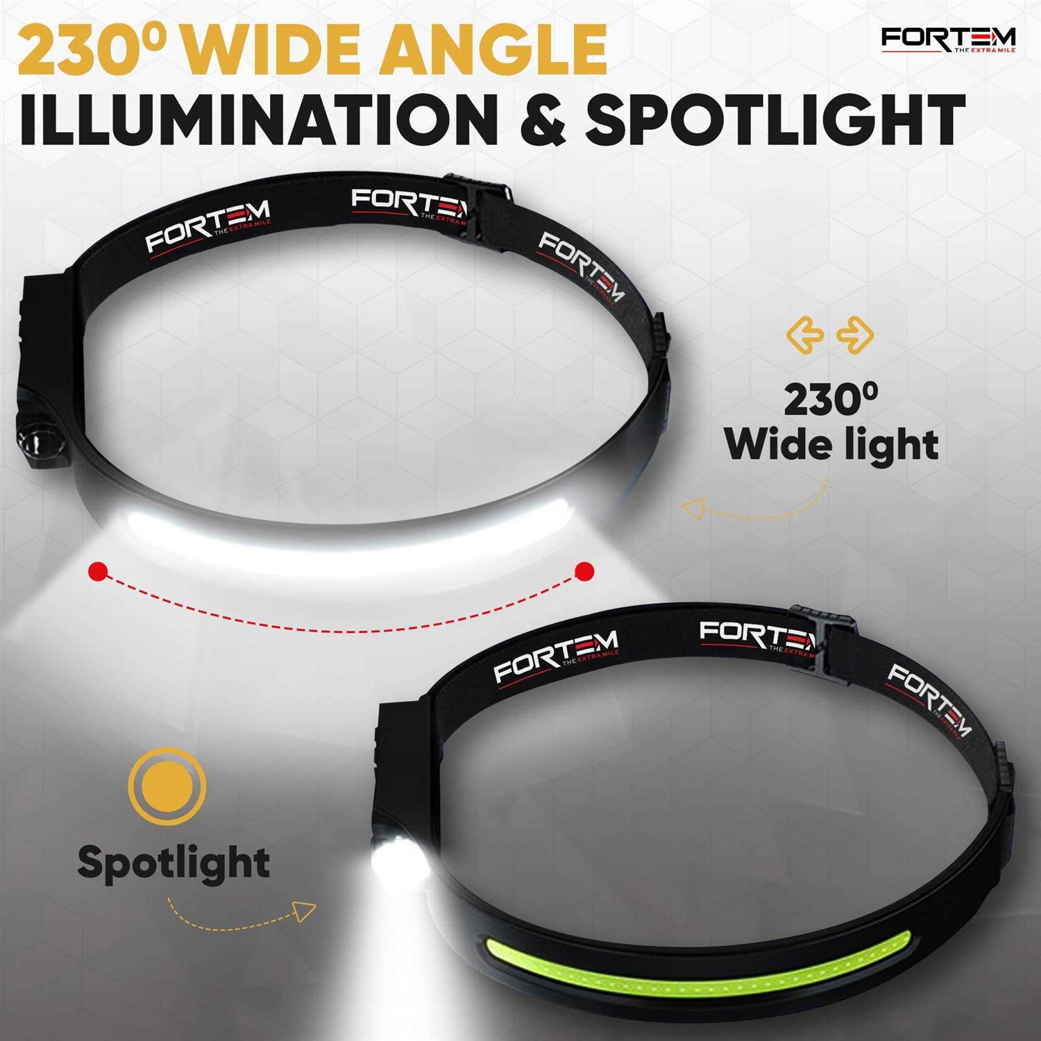 FORTEM Headlamp Rechargeable 230° Wide Beam LED Head Lamp w/Motion Sensor - Cheap Fitting